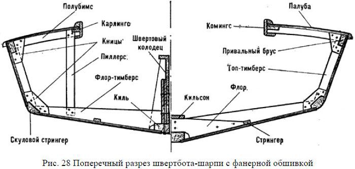 Школа яхтенного рулевого - i_040.jpg