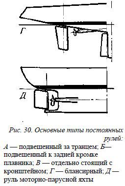 Школа яхтенного рулевого - i_044.jpg