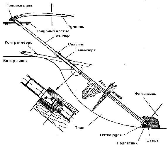 Школа яхтенного рулевого - i_046.jpg