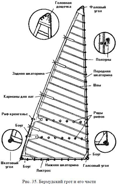 Школа яхтенного рулевого - i_050.jpg