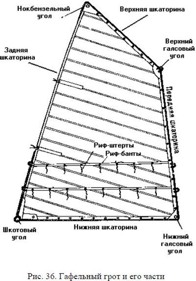 Школа яхтенного рулевого - i_051.jpg