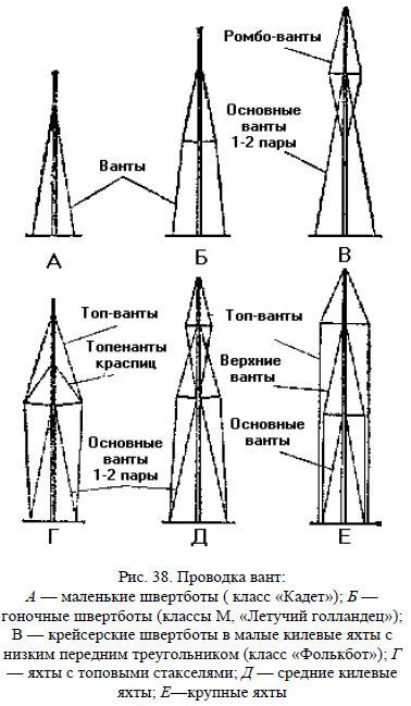 Школа яхтенного рулевого - i_054.jpg