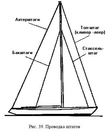 Школа яхтенного рулевого - i_055.jpg