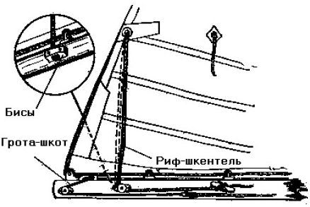 Школа яхтенного рулевого - i_059.jpg