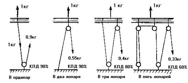 Школа яхтенного рулевого - i_061.jpg