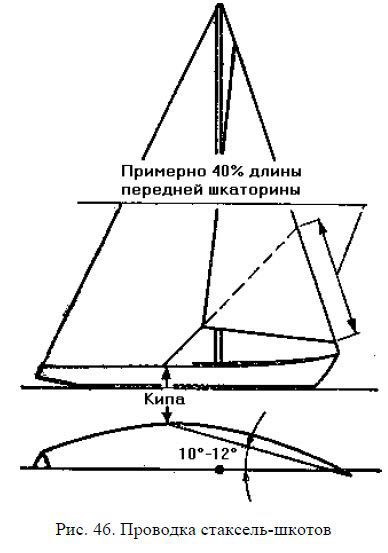 Школа яхтенного рулевого - i_064.jpg