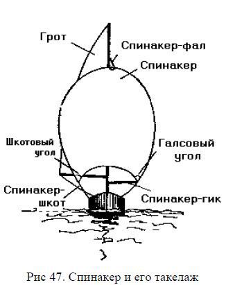 Школа яхтенного рулевого - i_065.jpg