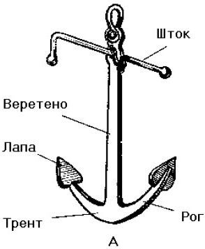 Школа яхтенного рулевого - i_070.jpg