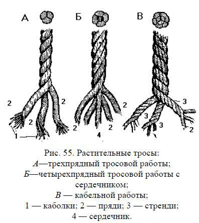 Школа яхтенного рулевого - i_074.jpg