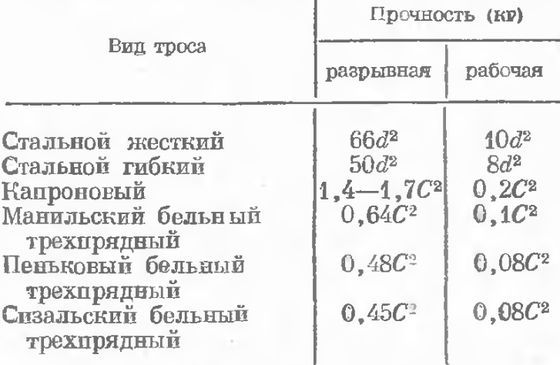 Школа яхтенного рулевого - i_075.jpg