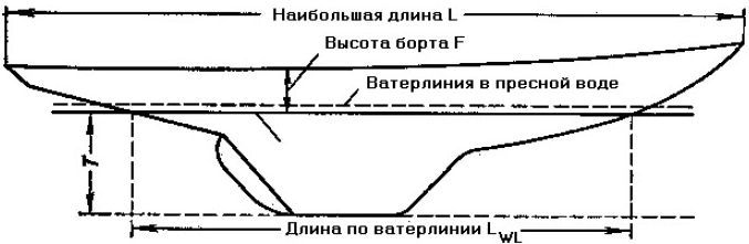 Школа яхтенного рулевого - i_138.jpg