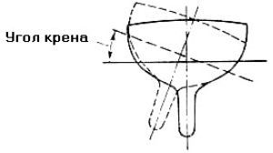 Школа яхтенного рулевого - i_141.jpg