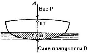 Школа яхтенного рулевого - i_142.jpg