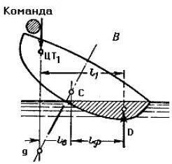 Школа яхтенного рулевого - i_144.jpg