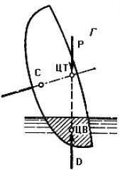 Школа яхтенного рулевого - i_145.jpg