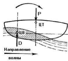 Школа яхтенного рулевого - i_147.jpg