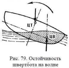 Школа яхтенного рулевого - i_148.jpg