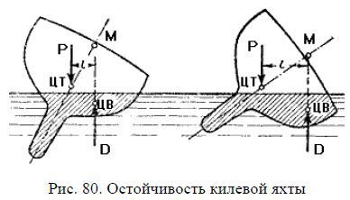 Школа яхтенного рулевого - i_149.jpg