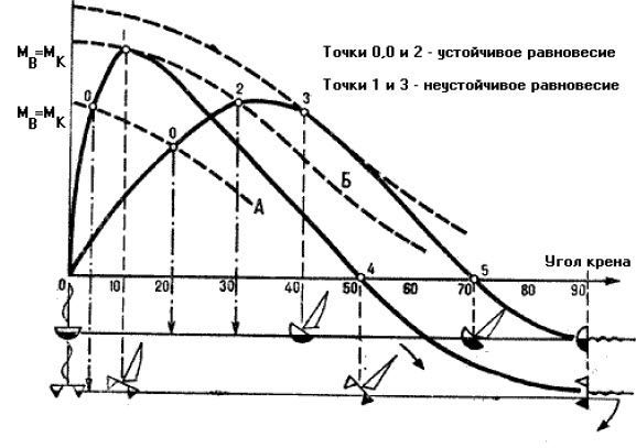 Школа яхтенного рулевого - i_151.jpg