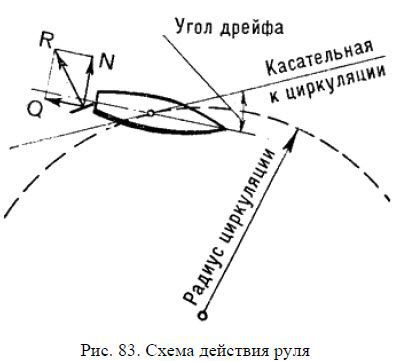 Школа яхтенного рулевого - i_152.jpg