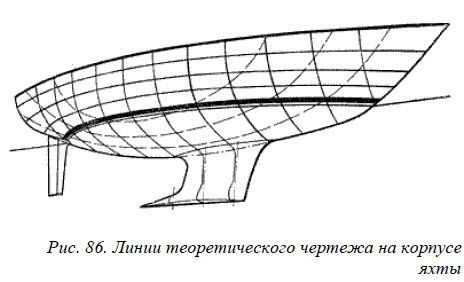 Школа яхтенного рулевого - i_158.jpg