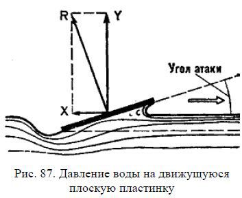 Школа яхтенного рулевого - i_159.jpg