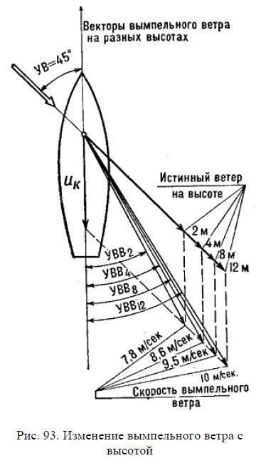 Школа яхтенного рулевого - i_168.jpg