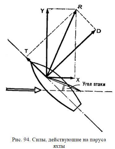 Школа яхтенного рулевого - i_169.jpg