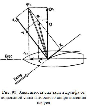 Школа яхтенного рулевого - i_170.jpg