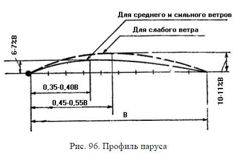 Школа яхтенного рулевого - i_171.jpg