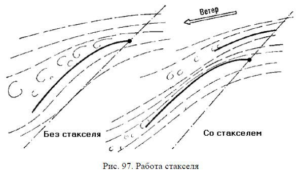 Школа яхтенного рулевого - i_172.jpg