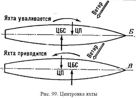 Школа яхтенного рулевого - i_175.jpg