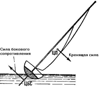 Школа яхтенного рулевого - i_176.jpg