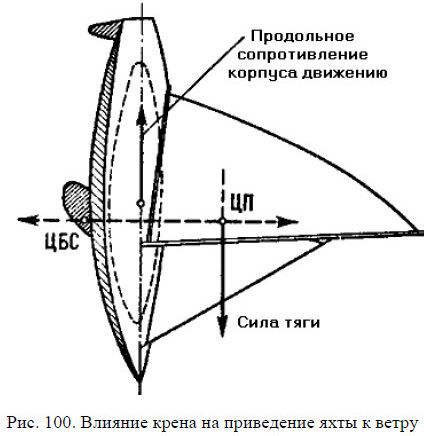 Школа яхтенного рулевого - i_177.jpg