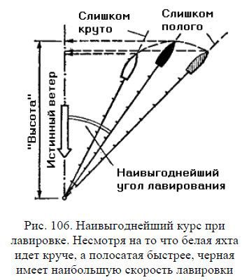 Школа яхтенного рулевого - i_184.jpg