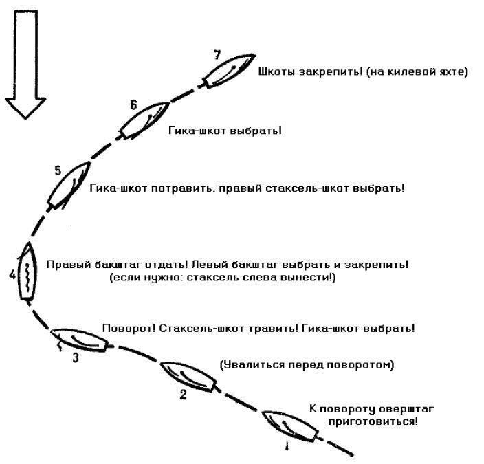 Школа яхтенного рулевого - i_186.jpg