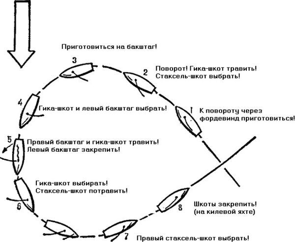 Школа яхтенного рулевого - i_189.jpg