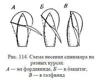 Школа яхтенного рулевого - i_193.jpg