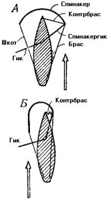 Школа яхтенного рулевого - i_194.jpg