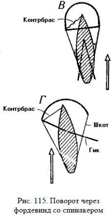 Школа яхтенного рулевого - i_195.jpg