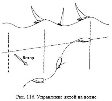 Школа яхтенного рулевого - i_196.jpg