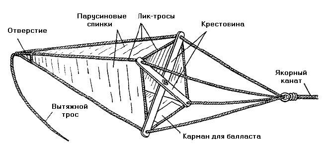 Школа яхтенного рулевого - i_197.jpg