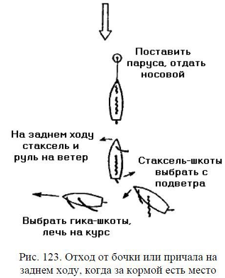 Школа яхтенного рулевого - i_205.jpg