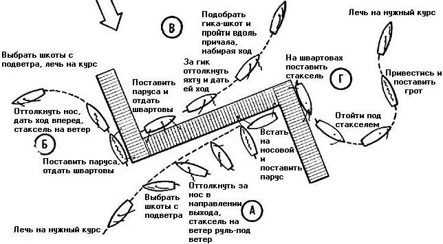 Школа яхтенного рулевого - i_206.jpg