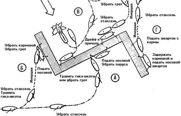 Школа яхтенного рулевого - i_207.jpg