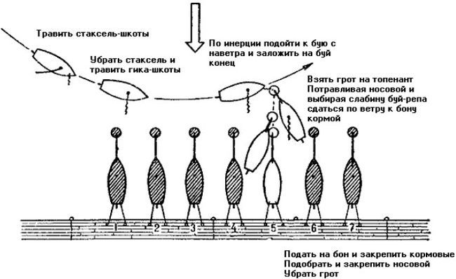 Школа яхтенного рулевого - i_208.jpg