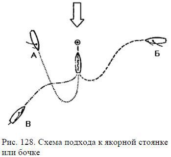 Школа яхтенного рулевого - i_210.jpg