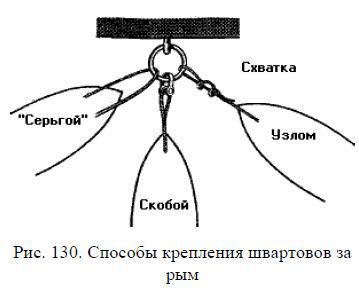 Школа яхтенного рулевого - i_212.jpg