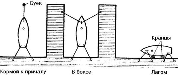 Школа яхтенного рулевого - i_213.jpg