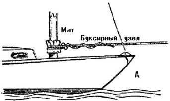 Школа яхтенного рулевого - i_222.jpg